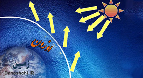 تجلیل از روز جهانی حفاظت لایه اوزون در پوهنتون دایکندی
